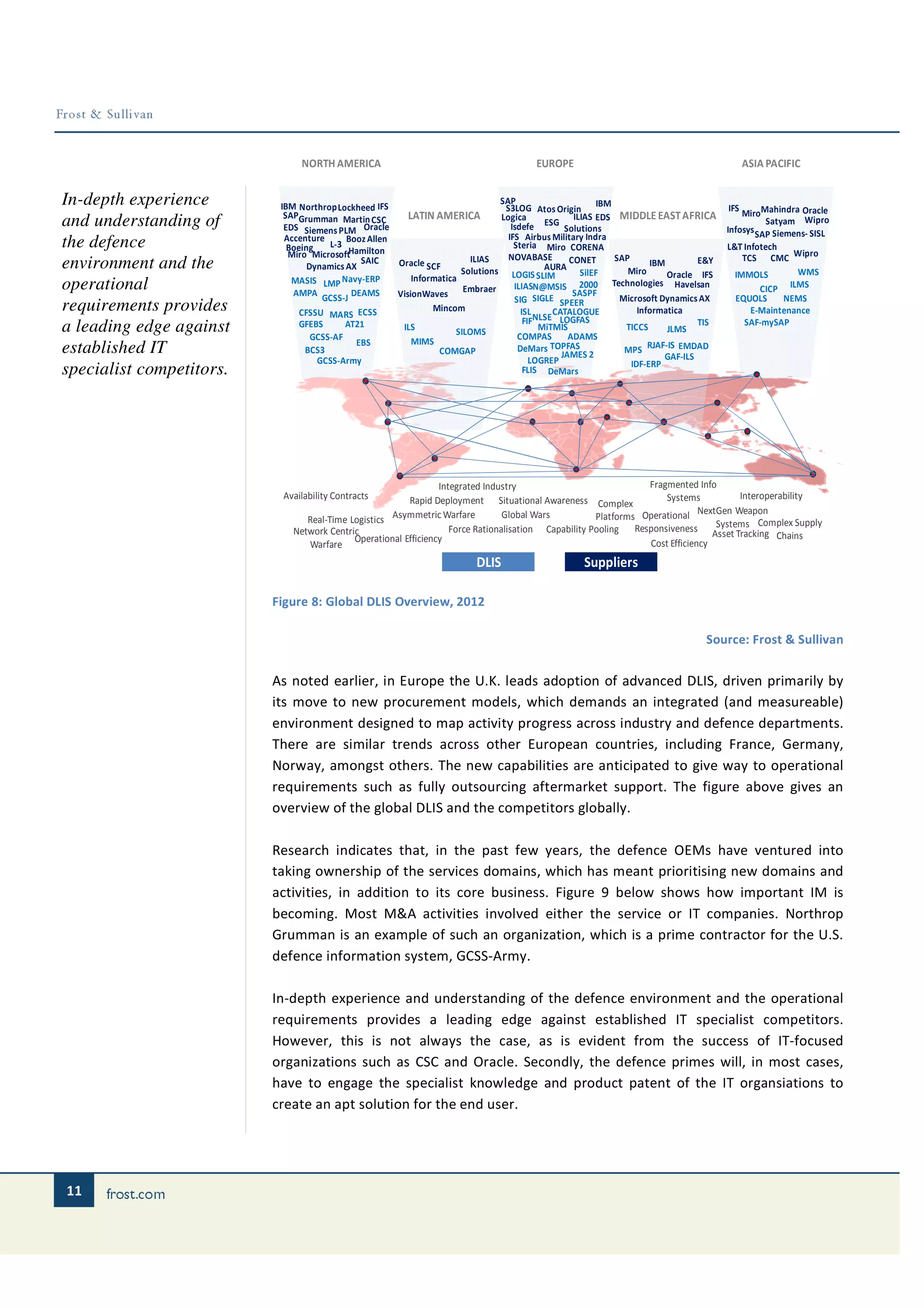 NORTH AMERICA                                           EUROPE                                           ASIA PACIFIC


In-depth experience        IBM Northrop Lockheed IFS
                                                                               SAP
                                                                                S3LOG Atos Origin IBM                                 IFS
                            SAPGrumman Martin CSC        LATIN AMERICA         Logica             ILIAS EDS MIDDLE EAST AFRICA            MiroMahindra Oracle
and understanding of        EDS Siemens PLM Oracle                                Isdefe ESG Solutions
                                                                                                                                               Satyam Wipro
                                                                                                                                     Infosys SAP Siemens- SISL
                            Accenture                                            IFS Airbus Military Indra
the defence                  Boeing    L-3
                                           Booz Allen
                                                                                   Steria Miro CORENA                                L&T Infotech
                             Miro MicrosoftHamilton                     ILIAS    NOVABASE                  SAP                           TCS CMC Wipro
environment and the               Dynamics AX
                                              SAIC    Oracle SCF
                                                                      Solutions LOGIS SLIM AURA
                                                                                                 CONET
                                                                                                    SilEF     Miro
                                                                                                                    IBM        E&Y
                                                                                                                                                     WMS
                                                          Informatica                                                   Oracle IFS     IMMOLS
                              MASIS LMP Navy-ERP
operational                   AMPA GCSS-J DEAMS       VisionWaves Embraer
                                                                                   ILIASN@MSIS 2000 Technologies Havelsan
                                                                                                  SASPF                                      CICP ILMS
                                                                                   SIG SIGLE SPEER          Microsoft Dynamics AX      EQUOLS     NEMS
requirements provides           CFSSU MARS ECSS                Mincom                ISL     CATALOGUE           Informatica               E-Maintenance
                                                                                      FIFNLSE LOGFAS
                                                                                                                               TIS       SAF-mySAP
a leading edge against          GFEBS
                                   GCSS-AF
                                           AT21        ILS           SILOMS         COMPAS
                                                                                          MiTMIS
                                                                                                 ADAMS
                                                                                                             TICCS      JLMS
                                             EBS          MIMS
established IT                   BCS3                           COMGAP              DeMars TOPFAS
                                                                                               JAMES 2       MPS RJAF-IS EMDAD
                                                                                                                       GAF-ILS
                                    GCSS-Army                                           LOGREP                 IDF-ERP
specialist competitors.                                                               FLIS DeMars




                                                                Integrated Industry                             Fragmented Info
                           Availability Contracts       Rapid Deployment Situational Awareness Complex              Systems           Interoperability
                                                    Asymmetric Warfare          Global Wars                                  NextGen Weapon
                                Real-Time Logistics                                                  Platforms Operational
                                                                                                                                 Systems Complex Supply
                                                                   Force Rationalisation Capability Pooling Responsiveness Asset Tracking
                             Network Centric                                                                                                   Chains
                                           Operational Efficiency                                               Cost Efficiency
                                Warfare
                                                                         DLIS                     Suppliers

                          Figure 8: Global DLIS Overview, 2012

                                                                                                                               Source: Frost & Sullivan


                          As noted earlier, in Europe the U.K. leads adoption of advanced DLIS, driven primarily by
                          its move to new procurement models, which demands an integrated (and measureable)
                          environment designed to map activity progress across industry and defence departments.
                          There are similar trends across other European countries, including France, Germany,
                          Norway, amongst others. The new capabilities are anticipated to give way to operational
                          requirements such as fully outsourcing aftermarket support. The figure above gives an
                          overview of the global DLIS and the competitors globally.

                          Research indicates that, in the past few years, the defence OEMs have ventured into
                          taking ownership of the services domains, which has meant prioritising new domains and
                          activities, in addition to its core business. Figure 9 below shows how important IM is
                          becoming. Most M&A activities involved either the service or IT companies. Northrop
                          Grumman is an example of such an organization, which is a prime contractor for the U.S.
                          defence information system, GCSS-Army.

                          In-depth experience and understanding of the defence environment and the operational
                          requirements provides a leading edge against established IT specialist competitors.
                          However, this is not always the case, as is evident from the success of IT-focused
                          organizations such as CSC and Oracle. Secondly, the defence primes will, in most cases,
                          have to engage the specialist knowledge and product patent of the IT organsiations to
                          create an apt solution for the end user.




11
 