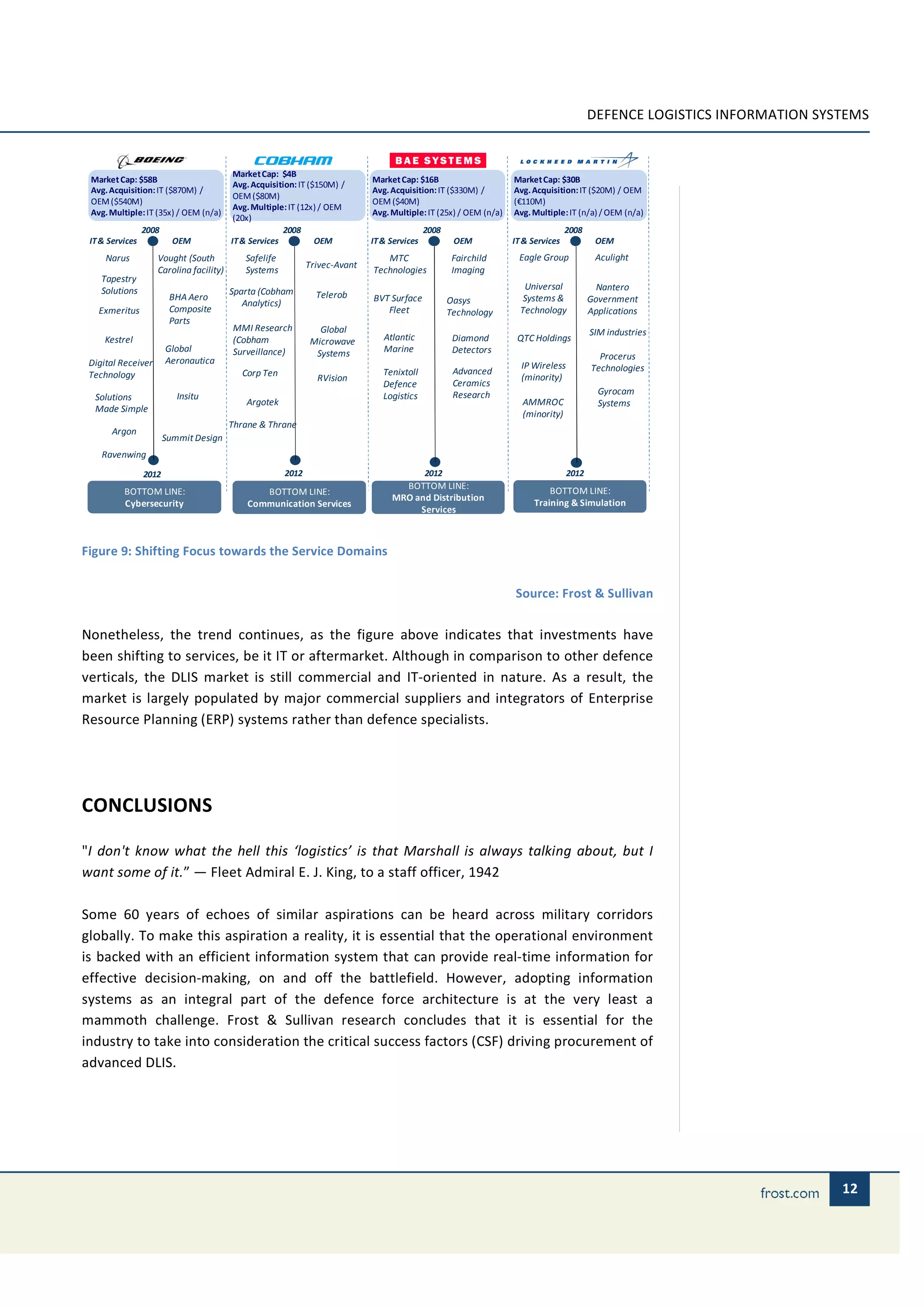 DEFENCE LOGISTICS INFORMATION SYSTEMS


                                          Market Cap: $4B
 Market Cap: $58B                                                             Market Cap: $16B                      Market Cap: $30B
                                          Avg. Acquisition: IT ($150M) /
 Avg. Acquisition: IT ($870M) /                                               Avg. Acquisition: IT ($330M) /        Avg. Acquisition: IT ($20M) / OEM
                                          OEM ($80M)
 OEM ($540M)                                                                  OEM ($40M)                            (€110M)
                                          Avg. Multiple: IT (12x) / OEM
 Avg. Multiple: IT (35x) / OEM (n/a)                                          Avg. Multiple: IT (25x) / OEM (n/a)   Avg. Multiple: IT (n/a) / OEM (n/a)
                                          (20x)
                 2008                                  2008                                   2008                                  2008
 IT & Services            OEM            IT & Services           OEM          IT & Services           OEM           IT & Services           OEM
     Narus          Vought (South            Safelife                            MTC                  Fairchild      Eagle Group            Aculight
                                                               Trivec-Avant
                    Carolina facility)       Systems                          Technologies            Imaging
    Tapestry
    Solutions                                                                                                          Universal             Nantero
                                         Sparta (Cobham          Telerob
                         BHA Aero                                             BVT Surface            Oasys             Systems &           Government
                                            Analytics)
   Exmeritus             Composite                                               Fleet               Technology       Technology           Applications
                         Parts
                                         MMI Research             Global                                                                   SIM industries
     Kestrel                             (Cobham                Microwave        Atlantic             Diamond        QTC Holdings
                        Global           Surveillance)           Systems         Marine               Detectors
                        Aeronautica                                                                                                          Procerus
 Digital Receiver                                                                                                     IP Wireless
                                            Corp Ten                             Tenixtoll            Advanced                             Technologies
 Technology                                                      RVision                                              (minority)
                                                                                 Defence              Ceramics
                                                                                 Logistics            Research                               Gyrocam
  Solutions                Insitu
                                             Argotek                                                                  AMMROC                 Systems
  Made Simple
                                                                                                                      (minority)
                                         Thrane & Thrane
       Argon
                        Summit Design
    Ravenwing
                 2012                                   2012                                  2012                                  2012
                                                                                     BOTTOM LINE:
          BOTTOM LINE:                          BOTTOM LINE:                                                                 BOTTOM LINE:
                                                                                   MRO and Distribution
          Cybersecurity                      Communication Services                                                      Training & Simulation
                                                                                        Services



Figure 9: Shifting Focus towards the Service Domains


                                                                                                                    Source: Frost & Sullivan


Nonetheless, the trend continues, as the figure above indicates that investments have
been shifting to services, be it IT or aftermarket. Although in comparison to other defence
verticals, the DLIS market is still commercial and IT-oriented in nature. As a result, the
market is largely populated by major commercial suppliers and integrators of Enterprise
Resource Planning (ERP) systems rather than defence specialists.




CONCLUSIONS

"I don't know what the hell this ‘logistics’ is that Marshall is always talking about, but I
want some of it.” — Fleet Admiral E. J. King, to a staff officer, 1942

Some 60 years of echoes of similar aspirations can be heard across military corridors
globally. To make this aspiration a reality, it is essential that the operational environment
is backed with an efficient information system that can provide real-time information for
effective decision-making, on and off the battlefield. However, adopting information
systems as an integral part of the defence force architecture is at the very least a
mammoth challenge. Frost & Sullivan research concludes that it is essential for the
industry to take into consideration the critical success factors (CSF) driving procurement of
advanced DLIS.




                                                                                                                                                                            12
 
