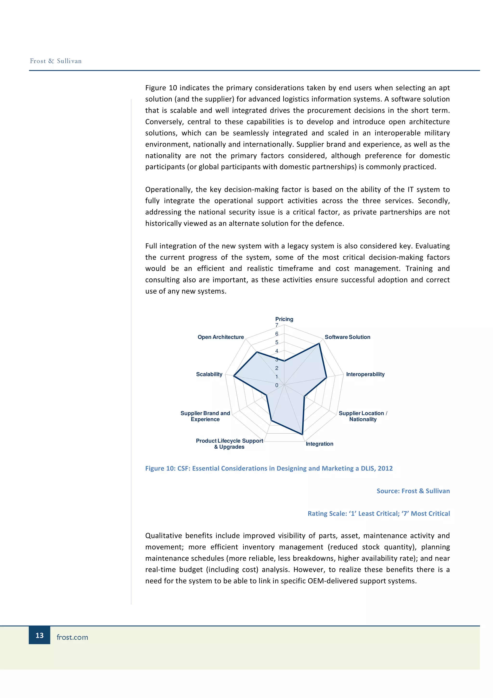 Figure 10 indicates the primary considerations taken by end users when selecting an apt
     solution (and the supplier) for advanced logistics information systems. A software solution
     that is scalable and well integrated drives the procurement decisions in the short term.
     Conversely, central to these capabilities is to develop and introduce open architecture
     solutions, which can be seamlessly integrated and scaled in an interoperable military
     environment, nationally and internationally. Supplier brand and experience, as well as the
     nationality are not the primary factors considered, although preference for domestic
     participants (or global participants with domestic partnerships) is commonly practiced.

     Operationally, the key decision-making factor is based on the ability of the IT system to
     fully integrate the operational support activities across the three services. Secondly,
     addressing the national security issue is a critical factor, as private partnerships are not
     historically viewed as an alternate solution for the defence.

     Full integration of the new system with a legacy system is also considered key. Evaluating
     the current progress of the system, some of the most critical decision-making factors
     would be an efficient and realistic timeframe and cost management. Training and
     consulting also are important, as these activities ensure successful adoption and correct
     use of any new systems.


                                                 Pricing
                                                 7
                                                 6
                      Open Architecture                           Software Solution
                                                 5
                                                 4
                                                 3
                                                 2
                     Scalability                 1                         Interoperability

                                                 0




                Supplier Brand and                                       Supplier Location /
                   Experience                                               Nationality


                     Product Lifecycle Support
                                                           Integration
                           & Upgrades



     Figure 10: CSF: Essential Considerations in Designing and Marketing a DLIS, 2012


                                                                                       Source: Frost & Sullivan


                                                           Rating Scale: ‘1’ Least Critical; ‘7’ Most Critical


     Qualitative benefits include improved visibility of parts, asset, maintenance activity and
     movement; more efficient inventory management (reduced stock quantity), planning
     maintenance schedules (more reliable, less breakdowns, higher availability rate); and near
     real-time budget (including cost) analysis. However, to realize these benefits there is a
     need for the system to be able to link in specific OEM-delivered support systems.




13
 