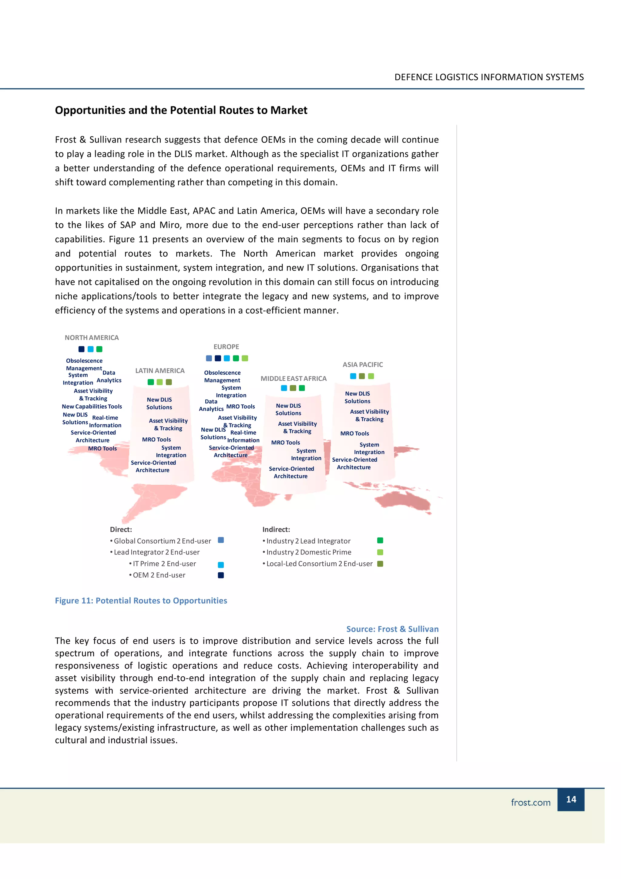 DEFENCE LOGISTICS INFORMATION SYSTEMS


Opportunities and the Potential Routes to Market

Frost & Sullivan research suggests that defence OEMs in the coming decade will continue
to play a leading role in the DLIS market. Although as the specialist IT organizations gather
a better understanding of the defence operational requirements, OEMs and IT firms will
shift toward complementing rather than competing in this domain.

In markets like the Middle East, APAC and Latin America, OEMs will have a secondary role
to the likes of SAP and Miro, more due to the end-user perceptions rather than lack of
capabilities. Figure 11 presents an overview of the main segments to focus on by region
and potential routes to markets. The North American market provides ongoing
opportunities in sustainment, system integration, and new IT solutions. Organisations that
have not capitalised on the ongoing revolution in this domain can still focus on introducing
niche applications/tools to better integrate the legacy and new systems, and to improve
efficiency of the systems and operations in a cost-efficient manner.

  NORTH AMERICA
                                                        EUROPE
  Obsolescence
  Management
                                                                                                     ASIA PACIFIC
                Data       LATIN AMERICA             Obsolescence
   System
 Integration Analytics                               Management            MIDDLE EAST AFRICA
                                                           System
     Asset Visibility                                                                                 New DLIS
       & Tracking                                        Integration
                               New DLIS              Data                                             Solutions
 New Capabilities Tools                                                       New DLIS
                               Solutions           Analytics MRO Tools                                  Asset Visibility
 New DLIS Real-time                                                           Solutions
                                Asset Visibility          Asset Visibility                                & Tracking
 Solutions Information                                      & Tracking         Asset Visibility
                                 & Tracking         New DLIS Real-time           & Tracking
    Service-Oriented                                                                                MRO Tools
      Architecture            MRO Tools            Solutions Information
                                                                             MRO Tools                      System
          MRO Tools                  System           Service-Oriented                System
                                   Integration          Architecture                                      Integration
                                                                                    Integration   Service-Oriented
                          Service-Oriented
                           Architecture                                    Service-Oriented         Architecture
                                                                            Architecture




                  Direct:                                               Indirect:
                  • Global Consortium 2 End-user                        • Industry 2 Lead Integrator
                  • Lead Integrator 2 End-user                          • Industry 2 Domestic Prime
                        • IT Prime 2 End-user                           • Local-Led Consortium 2 End-user
                        • OEM 2 End-user


Figure 11: Potential Routes to Opportunities


                                                                                                       Source: Frost & Sullivan
The key focus of end users is to improve distribution and service levels across the full
spectrum of operations, and integrate functions across the supply chain to improve
responsiveness of logistic operations and reduce costs. Achieving interoperability and
asset visibility through end-to-end integration of the supply chain and replacing legacy
systems with service-oriented architecture are driving the market. Frost & Sullivan
recommends that the industry participants propose IT solutions that directly address the
operational requirements of the end users, whilst addressing the complexities arising from
legacy systems/existing infrastructure, as well as other implementation challenges such as
cultural and industrial issues.




                                                                                                                                                            14
 