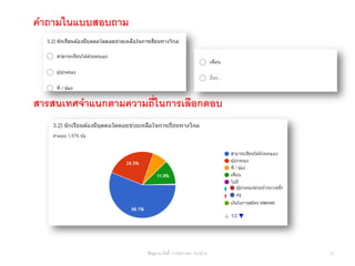 คาถามในแบบสอบถาม
สารสนเทศจาแนกตามความถี่ในการเลือกตอบ
12ข้อมูล ณ วันที่ 11/5/63 เวลา 10.00 น.
 