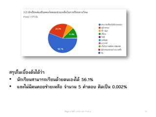 13ข้อมูล ณ วันที่ 11/5/63 เวลา 10.00 น.
สรุปในเบื้องต้นได้ว่า
• นักเรียนสามารถเรียนด้วยตนเองได้ 56.1%
• และไม่มีคนคอยช่วยเหลือ จานวน 5 คาตอบ คิดเป็น 0.002%
 