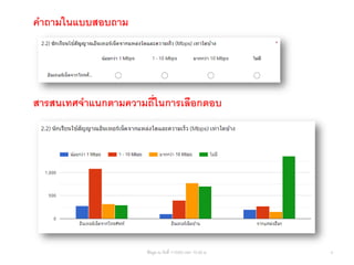 คาถามในแบบสอบถาม
สารสนเทศจาแนกตามความถี่ในการเลือกตอบ
4ข้อมูล ณ วันที่ 11/5/63 เวลา 10.00 น.
 