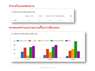 คาถามในแบบสอบถาม
สารสนเทศจาแนกตามความถี่ในการเลือกตอบ
6ข้อมูล ณ วันที่ 11/5/63 เวลา 10.00 น.
 