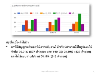 8ข้อมูล ณ วันที่ 11/5/63 เวลา 10.00 น.
สรุปในเบื้องต้นได้ว่า
• การใช้สัญญาณอินเตอร์เน็ตรายสัปดาห์ นักเรียนสามารถใช้ในรูปแบบไม่
จากัด 26.71% (527 คาตอบ) และ 1-10 GB 21.39% (422 คาตอบ)
และไม่ใช้แบบรายสัปดาห์ 31.17% (615 คาตอบ)
 