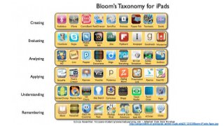 http://langwitches.org/blog/wp-content/uploads/2012/03/Bloom-iPads-Apps.jpg
 