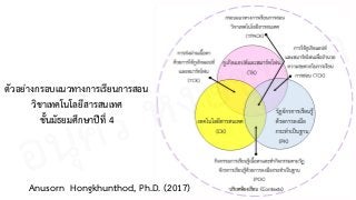 ตัวอย่างกรอบแนวทางการเรียนการสอน
วิชาเทคโนโลยีสารสนเทศ
ชั้นมัธยมศึกษาปีที่ 4
Anusorn Hongkhunthod, Ph.D. (2017)
อนุศร หงษ์ขุนทด
 