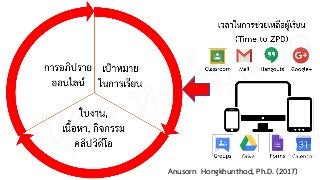 Anusorn Hongkhunthod, Ph.D. (2017)
อนุศร หงษ์ขุนทด
 