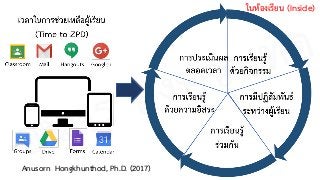 ในห้องเรียน (Inside)
Anusorn Hongkhunthod, Ph.D. (2017)
อนุศร หงษ์ขุนทด
 