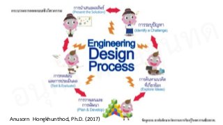 Anusorn Hongkhunthod, Ph.D. (2017)
อนุศร หงษ์ขุนทด
 