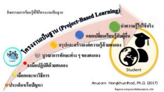 Anusorn Hongkhunthod, Ph.D. (2017)
อนุศร หงษ์ขุนทด
 