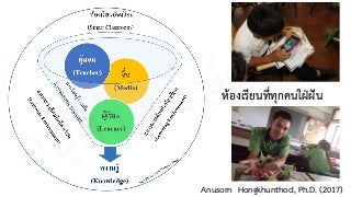 ห้องเรียนที่ทุกคนใฝ่ฝัน
Anusorn Hongkhunthod, Ph.D. (2017)
อนุศร หงษ์ขุนทด
 