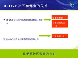 D-LIVE ͶĹϵ D-LIVE ûǶߡӵ D-LIVE ĻǶƷĻ ӪĿ  ǽϵ ƷĻ 