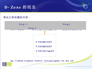 D-Zone 淨 Tag ġǩ web2.0 һֵӦãݿͨ Tag ࡢҡ ղش гղ  ɰղʱ ɰղ ɰݵ Tag  Step 1.  Step2.  Step 3. ֮ǰղصݣ 
