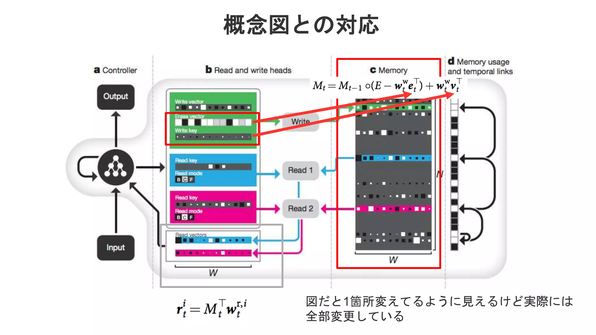 概念図との対応 図だと1箇所変えてるように見えるけど実際には 全部変更している 