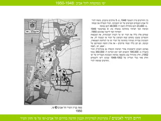 בין החודשים מרץ ודצמבר  1948,  ב - 5  מהלכים עוקבים ,  סופחו לעיר תל אביב השטחים הכבושים של יפו והסביבה .  העיר הכפילה את שטחה מ - 23,460  דונם בתחילת השנה ל - 48,900  דונם בסופה .   הסיפוח הפך לאיחוד בהחלטת ממשלה מה - 4  באוקטובר  1949  והאיחוד הפך לרשמי באוגוסט  1950. שטחים אלה כללו את העיר יפו על רבעיה ושכונותיה ,  את הסכנאות והכפרים ששכנו בתחום שטח השיפוט של העיר או ובסמוך לה ,  את השכונות עבריות שנותרו בתחומה של העיר יפו עד למלחמת העצמאות ,  ובנוסף ,  הם הם כללו שטחי פרדסים  -  את ארץ התפוז המפורסם של יאפא ,  יפו ,  ג ' אפה .  בארבע השנים הראשונות אחרי הסיפוח הוכפלה גם אוכלוסיית העיר  ( ועברה מ - 185,000  תושבים לפני קום המדינה ל - 350,000  בסוף  1952).  חלק מהגידול נבע כתוצאה מסיפוח השכונות העבריות של יפו וחלק אחר מגלי העלייה של  1948-1952  שכוונו ליפו ולשטחים החדשים שסופחו לעיר .   מפת בניין העיר תל אביב – יפו , 1950 1950-1948:  יפו מסתפחת לתל אביב 