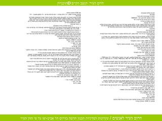 תכניות כוללות עכשוויות תמ " מ  5 התכנית האסטרטגית חזון העיר תכנית המתאר לתל אביב - יפו – תא /5000 השלד הירוק העירוני של תל אביב יפו פרויקט האופניים העירוני תכניות לפי שכונות אזור הדרום מחולק למספר אזורים ,  חלקם שכונות מוגדרות היטב כגון פלורנטין ,  שפירא וקרית שלום וחלקם אזורי תכנון שהוגדרו לצורך פיתוח כגון מבואות יפו .  להלן התכניות השונות  ( תכניות מדיניות ותכניות נקודתיות )  בחלוקה לפי האזורים המרכיבים את דרום תל אביב  ( לא כולל יפו ).  פלורנטין תכניות מדיניות תא / 3438  צפון שכונת פלורנטין גבולות התכנית :  בין דרך יפו  -  אילת בצפון ,  רחוב מרכולת במערב ,  רחוב העליה במזרח וגבול תכנית יפו  -  B   בדרום מטרות התכנית :  תוספת זכויות בניה , שטחי ציבור ושימושים לצורך פיתוח ושיקום .  עיבוי מגורים  +  שטח ציבורי באלוף בצלות .  תוספת קומה שניה על הקיים  ( דירות דופלקס וטריפלקס בלבד ),  שיפוץ ושימור .  ססטוס יולי  2009:  אושרה בועדה המקומית תא / 3710  תיקון בי יפו מטרות התכנית :  הסדרת תנאי בניה ,  שימור ,  צפיפויות ושימור מרקמי . ססטוס יולי  2009:  לפני ועדה מקומית תוכנית אב פלורנטין  ( אלי שטרן ) תכנית מדיניות מערב פלורנטין תנאי בניה ושטחי ציבור סטטוס יולי  2009:  לפני ועדה מקומית תכניות נקודתיות תא /2902  מתחם החרש והאמן גבולות התכנית :  בצפון  -  רחוב מסילת וולפסון ,  רחוב הרבי מבכרך וחלקות  128  ו - 12  בגוש  7083.  בדרום  -  רח '  המחוגה וחלקות  64-72, 145, 156-157  בגוש  7083.  במזרח  -  רח '  אברבנאל ,  רח '  גנני .  במערב  -  רח '  קומפרט . מטרות ומהות התכנית :  התחדשות עירונית ויצירת מתחם מגורים כהמשך לשכונת פלורנטין על ידי : א .  הצרת רוחב רחוב אברבנאל הכלול בתכנית עד לגבול חלקה  32  כמסומן במצב קיים בתשריט  ( במצב מוצע  -  חלקה  32 ב '). ב .  ביטול שביל להולכי רגל בתוואי רחוב הרבי מבכרך והרחבתו לכדי  17  מ '  כמסומן בתשריט ,  התאמת תוואי רחוב המחוגה לנ " ל כמסומן בתשריט . ג .  הרחבת דרכים ,  איחוד וחלוקת חלקות ליצירת שצ " פ מרכזי ו  - 2  שצ " פ קטנים יותר . ד .  שינוי יעוד עיקר השטח לאזור מגורים מיוחד ג '  עם חזית מסחרית .  קביעת הוראות בניה ותנאים במטרה לאפשר פיתוח כל מגרש בנפרד . ה .  הריסת כל המבנים הקיימים ובניה של  314  יחידות דיור מעל משרדים ,  מסחר ושטח למטרות ציבוריות במפלס הכניסה ובקומת ביניים מעליו . ו .  סימון של  2.5  דונם במרכז המתחם כשטח פרטי פתוח  ( שפ " פ ושצ " פ )  רציף ומקושר לרחובות הגובלים ,  רישום זיקת הנאה להולכי רגל ורוכבי אופניים וקביעת הוראות ותנאים לפיתוח בכל מגרש ובאופן משולב . ז .  פיתוח וגינון רחבות וכיכרות פינת הרחובות מסילת וולפסון ואברבנאל בגודל  80  מ " ר לפחות ובפינת הרחובות הרבי מבכרך ואברבנאל בשטח  250  מ " ר לפחות ,  רישום זיקת הנאה להולכי רגל ורוכבי אופניים בכל שטחם וקביעת הוראות ותנאים לפיתוח . ח .  בניית מרתפי חניה נפרדים מתחת למגרשים ,  סימון מיקום ירידות לחניונים וקביעת הוראות לבניה בהתאם לנדרש לגינון . ט .  שינוי בהתאם לכך של תכנית  ( B )  בי - יפו  סטטוס יולי  2009:  אושר למתן תוקף .  נמצא כעת בהליך משפטי ייעוד :  מגורים ,  מסחר ,  ציבורי שטח עיקרי : 35,000  מ " ר מס '  יח " ד : 314 קומות : 8-11 תא /3847  שטחי ציבור מטרות התכנית :  הגדרת שטחים לפיתוח גינות ציבוריות  ( כולל מעל חניונים ) סטטוס יולי  2009:  התחלת עבודה תא / 2790  מתחם גבולות גבולות התכנית :  מצפון  -  דרך אילת ממזרח  -  רחוב מרכולת מדרום  -  רח '  וולפסון ממערב  -  רח '  אברבנאל מטרות ומהות התכנית :  א .  לתכנן את השטח הכלול בתכנית כאזורי מגורים ושימושים מסחריים נילווים אשר יהווה המשך והשלמה לשכונת פלורנטין מדרום ,  ובינה לבין נוה צדק בצפון כל זאת באמצעות עיצוב מחדש של רחובות ,  כיכרות ומוקדים חדשים בתחום התכנית ,  שינוי ייעוד מאזור מסחרי ,  אזור מסחרי מיוחד ואזור תעשיה וקביעת אזור מגורים חדש עם קומת קרקע מסחרית ו / או משרדים ושימושים ציבוריים .  ב .  איחוד מגרשים . ג .  קביעת שטחים ציבוריים פתוחים .  ד .  קביעת מבננים לתכנון וקביעת הוראות בניה לכל מיתחם ומיתחם ,  עקרונות בינוי ,  קביעת קוי בנין ,  שטחי בניה ,  מס '  קומות מירבי ותנאים למתן היתר בניה .  ה .  קביעת דרכים חדשות ע " י הפקעה ,  דרכים לביטול והסדרי חניה . ו .  קביעת מבנים לשימור והגדרת התנאים למתן היתר בניה והנחיות עיצוביות למבנים אלו .  ז .  לשנות בתחום התחולה של תכנית זו :  הוראות תכנית בנין העיר יפו  B   ותכנית בנין עיר מס ' 44  על שינויהם אשר אושרו למתן תוקף ופורסמו בחוק . ח .  התכנית כוללת הוראות תכנית מפורטת . ייעוד :  מגורים ושימושים מסחריים נלווים סטטוס יולי  2009:  בתוקף שטח עיקרי :  לפי בי יפו מס '  יח " ד : 540 ~ קומות : 2-13 גובה : 33-39  מ ' תא /3094  מתחם אברבנאל אילת גבולות התכנית :  בין הרחובות אילת בצפון ,  אברבנאל במזרח ,  קומפורט במערב ,  הרבי מבכרך וחלקה מס ' 9  בגוש  7083  בדרום . מטרות ומהות התכנית :  יצירת מתחם מגורים כהמשך לשכונת פלורנטין על ידי : א .  הקטנת רוחב רחוב אברבנאל הכלול בתכנית לכדי  10  מ '  ו - 15.5  מ '  כמסומן בתשריט ,  הקטנת רוחב רחוב קומפורט הכלול בתכנית לכדי  10  מ '  והסבתו לרחוב משולב עם שצ " פ במפגש עם רחוב אילת . ב .  סימון המבנים ברחוב אילת מס ' 42, 44, 46  לשימור והמבנה ברחוב אילת  50 ( פינת רחוב אברבנאל )  לשימור מחמיר והריסת כל יתר המבנים . ג .  שינוי יעוד עיקר השטח לאזור מגורים ג '  עם חזית מסחרית וקביעת הוראות בניה לבניינים חדשים ולמבנים לשימור בו ,  בהתאם לאופי הבינוי בשכונת פלורנטין . ד .  בנית  138  יחידות דיור בבניינים חדשים ובנוסף לדירות הקיימות במבנים לשימור . ה .  סימון חזית מסחרית לאורך הרחובות אילת ,  אברבנאל ובפינות רחוב הרבי מבכרך ובנית מסחר ומשרדים בקומת הקרקע לאורכה . ו .  סימון ,  תכנון ופיתוח של כ - 1.73  דונם במרכז המתחם כשטח פרטי פתוח  ( שפ " פ )  רציף ומקושר לרחובות הגובלים ורישום זיקת הנאה להולכי רגל ורוכבי אופניים בכל שטחו . ז .  בניית מרתפי חניה משותפים ,  סימון ירידות לחניונים ורישום זיקות הנאה למעבר כלי רכב והולכי רגל במרתפים בין המגרשים השותפים . ח .  שינוי בהתאם לכך של תכנית  ( B )  בי - יפו  סטטוס יולי  2009:  הומלץ למתן תוקף .  נמצא כעת בהליך משפטי ייעוד :  מגורים  שטח עיקרי : 11,000  מ " ר  ~ מס '  יח " ד : 141  קומות : 6-10 דרום העיר :  המצב הקיים – תוכניות   