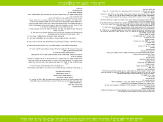 תא / 3201  פ " ת הנגב גבולות התכנית :  במערב  -  דרך בגין  ( דרך פתח תקוה )  בצפון  -  רח '  השפלה במזרח  -  רח '  השרון בדרום  -  רח '  הנגב . מטרות התכנית :  לקבוע הוראות ותנאים שיאפשרו שיפור ושיקום המגרש ,  הגדלת מצאי חנייה באזור והוספת שטחי משרדים ומסחר באזור מרכז העסקים הראשי של ת " א יפו .  כל זאת ע " י : 1.  קביעת הוראות לאיחוד החלקות הכלולות בתכנית ,  בהסכמה של כל הבעלים ,  למגרש מאוחד לבנייה . 2.  שינוי יעוד המגרש המאוחד מאזור מסחרי ואזור תעשיה לאזור מרכז עסקים ראשי  ( להלן :  הע " ר )  וקביעת הוראות ותכליות בנייה במגרש המאוחד . 3.  הגדלת זכויות בנייה במגרש המאוחד באופן שסך השטחים הבנויים למטרות עיקריות לא יעלה על  16335  מ " ר בבניה בהיקף המגרש עד גובה  5  קומות מעל קומת כניסה ומגדל בגובה מירבי של עד  20  קומות מעל קומת כניסה גבוהה ובתוספת עד  2  קומות גג טכניות . 4.  קביעת הוראות לזיקות הנאה למעבר לציבור בחזיתות בין גבול המגרש לבין קו הבנין ,  לאורך הרחובות בגין  ( דרך פ " ת ),  השרון והשפלה וכן בחצר הפנימית ובכניסות אליה . 5.  שינוי בהתאם לכך של תכנית מס ' 44  אשר הודעה בדבר מתן תוקף לה פורסמה בי . פ .  מס ' 1750  בתאריך  20.11.1941  ושינוי של תכנית מס '  F   אשר הודעה בדבר מתן תוקף לה פורסמה בי . פ .  מס ' 1501  בתאריך  27.6.1946. ססטוס יולי  2009:  בהפקדה ייעוד :  משרדים  +  חצר מגוננת  400  מ " ר  תא / ****  סלומון  7 מטרות התכנית :  ססטוס יולי  2009:  אחרי ועדה מקומית ייעוד :  משרדים  קומות : 10-12 חסר -  תכנית מגדלים בלוינסקי שפירא תכניות מדיניות תכנית אב שכונת שפירא התכנית חלה על שכונת שפירא בין הרחובות דרך שלמה ,  הר ציון ,  גולומב ,  ודרך בן צבי . מטרת התכנית שיקום ופיתוח השכונה . קרית שלום תכניות מדיניות תכנית אב פארק החורשות תכניות נקודתיות תא /2494/1  קרית שלום מערב מהות התכנית :  ייעוד :  מגורים ,  מבני ציבור ומסחר יח " ד : 504 תא /3681  הרחבת ביה " ס לטבע מהות התכנית :  התכנית מרחיבה את השטח לבנייני ציבור בו ממוקם ביה " ס לטבע והגן הזואולוגי מערבה עד רחוב הרצל ,  וקובעת ייעוד שצ " פ בחלק הדרום מזרחי של השב " צ בו ממוקם הגן הבוטני .  באזור הגובל ברחוב הרצל קובעת התכנית רצועות שטח לפיתוח נופי . שטחי בנייה : 9,600  מ " ר מבואות יפו  תכניות מדיניות תכנית אב מבואות יפו גבולות התכנית :  בין הרחובות שד '  ירושלים ,  דרך בן צבי ,  רח '  אילת ורח '  הרצל . כיום המתחם דליל באוכלוסיה ומשמש בעיקר לבתי מלאכה .  מטרת התכנית :  לשדרג את אזורי התעסוקה ולהגדיר חלק מאזורי התעסוקה כאזורי מגורים תכניות נקודתיות תא /2795  מתחם מע " צ התכנית מהווה תכנית ראשונה במימוש תכנית האב למתחם מבואות יפו ,  והיא מועידה את השטח שבין רחוב הרצל לסביל אבו נבוט כשכונת מגורים ,  תעסוקה וגן ציב נווה עופר תכניות נקודתיות תא /2659  מתחם הגדנ " ע גבולות התכנית :  מצפון -  דרך בן - צבי ממזרח -  רחוב תל גיבורים מדרום -  רחוב גרוסמן ממערב -  רחוב ארבר ושכונת נוה עפר מטרות התכנית :  תכנית לשכונת מגורים דרומית לדרך בן צבי . התכנית משמרת  4  מחמשת בתי הבאר בשטחה .  כמו כן מועידה התכנית ציר ירוק שכונתי בתוואי רחוב  3382  המיועד בתכנית השלד הירוק העירוני כציר ירוק מפארק החורשות לבית הבילויים .  א .  לתכנן את השטח הכלול בתכנית כמתחם מגורים אשר יהווה המשך והשלמה לשכונת נוה - עפר ,  יביא לידי שיפור רמת הדיור במתחם ,  יצירת קשר בין מוקדי משיכה באיזור באמצעות צירים להולכי רגל ויצירת מוקדים ציבוריים חדשים לשכונה .  כל זאת על ידי :  1.  קביעת אזורי מגורים חדשים עבור  451  יח " ד ,  או  405  יח " ד ו -120  יחידות דיור מוגן בגובה שלא יעלה על  11  קומות .  2.  קביעת שטחים ציבוריים פתוחים ,  אזורים לבניני ציבור ומגרשים מיוחדים לבנינים בעלי אופי ציבורי .  קביעת תכליות והוראות בניה ופיתוח בשטחים אלו .  3.  קביעת אזור מסחרי בשטח בניה של כ -900,5  מ " ר שטח  עיקרי .  4.  קביעת אזורי משרדים ותעשיה עתירת ידע בשטח בניה של כ -600,4  מ " ר שטח עיקרי .  5.  קביעת דרכים חדשות ,  ביטול דרכים קיימות וקביעת שבילים להולכי רגל ,  מדרחובים והסדרי חניה .  6.  קביעת מבנים לשימור והגדרת התנאים למתן היתרי בניה והנחיות עיצוביות למבנים אלו .  7.  קביעת אזורים והוראות לאיחוד וחלוקה מחדש ללא הסכמת הבעלים בהתאם לפרק ג '  סימן ז '  לחוק התכנון והבניה תשכ " ה  1965.  ב .  לשנות בתחום התחולה של תכנית זו :  הוראות תכנית המתאר מספר  1990,  תכניות המפורטות מספר  1925  ו -2217  ותרש " צ מספר תא /2523  נס לגויים גבולות התכנית :  בצפון :  דרך בן - צבי במזרח :  רח '  גרינבוים בדרום :  רח '  נס לגוים במערב :  רח '  שלבים מטרות התכנית : 1.  לתכנן את השטח הכלול בתכנית כדי למצות את פוטנציאל המגורים שבו ,  שלא יפחת מ -875  ולא יעלה על  1229  יח " ד ,  כאשר שטח הרצפות שיותר לבניה יהיה זהה  בכל חלופות הבניה .  א .  קביעת  5  אזורי מגורים וקביעת הוראות בדבר זכויות בניה .  ב .  קביעת אזורים של שצפי " ם ושטחים למוסדות ציבור , הוראות בניה והוראות לפיתוח בשטחים אלה .  ג .  קביעת חזיתות מסחריות .  ד .  קביעת דרכים חדשות .  ה .  קביעת שטחים לחלוקה מחדש .  ו .  הכנת תכנית בינוי עקרונית .  2.  לבטל בתחום התחולה של תכנית זו את הוראות תכניות מתאר מס ' 1990  ו -720  על שינוייהן ,  אשר אושרו למתן תוקף ופורסמו כחוק  ( להלן : " התכניות הראשיות "),  כמפורט בסעיף  26  שלהלן  - " יחס לתכניות תקפות ". שטח התכנית : 187  דונם מתחמים סמוכים דרום העיר :  המצב הקיים – תוכניות 