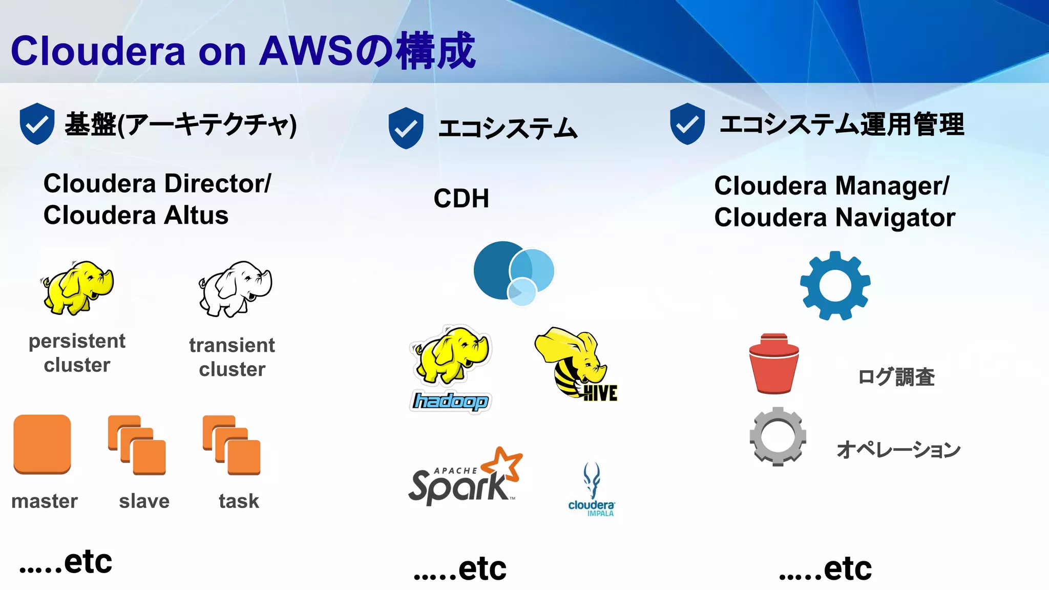 Cloudera on AWSの構成
基盤(アーキテクチャ)
transient
cluster
master
persistent
cluster
slave task
…..etc
エコシステム
…..etc
Cloudera Director/
Cloudera Altus
CDH
エコシステム運用管理
Cloudera Manager/
Cloudera Navigator
オペレーション
…..etc
ログ調査
 