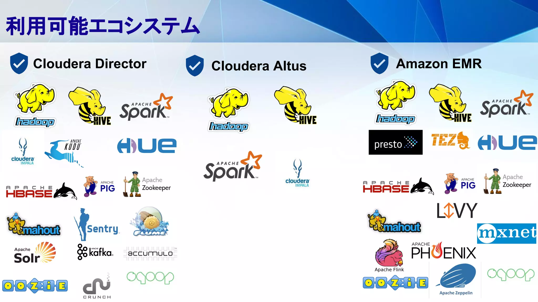 利用可能エコシステム
Cloudera Director Cloudera Altus Amazon EMR
 
