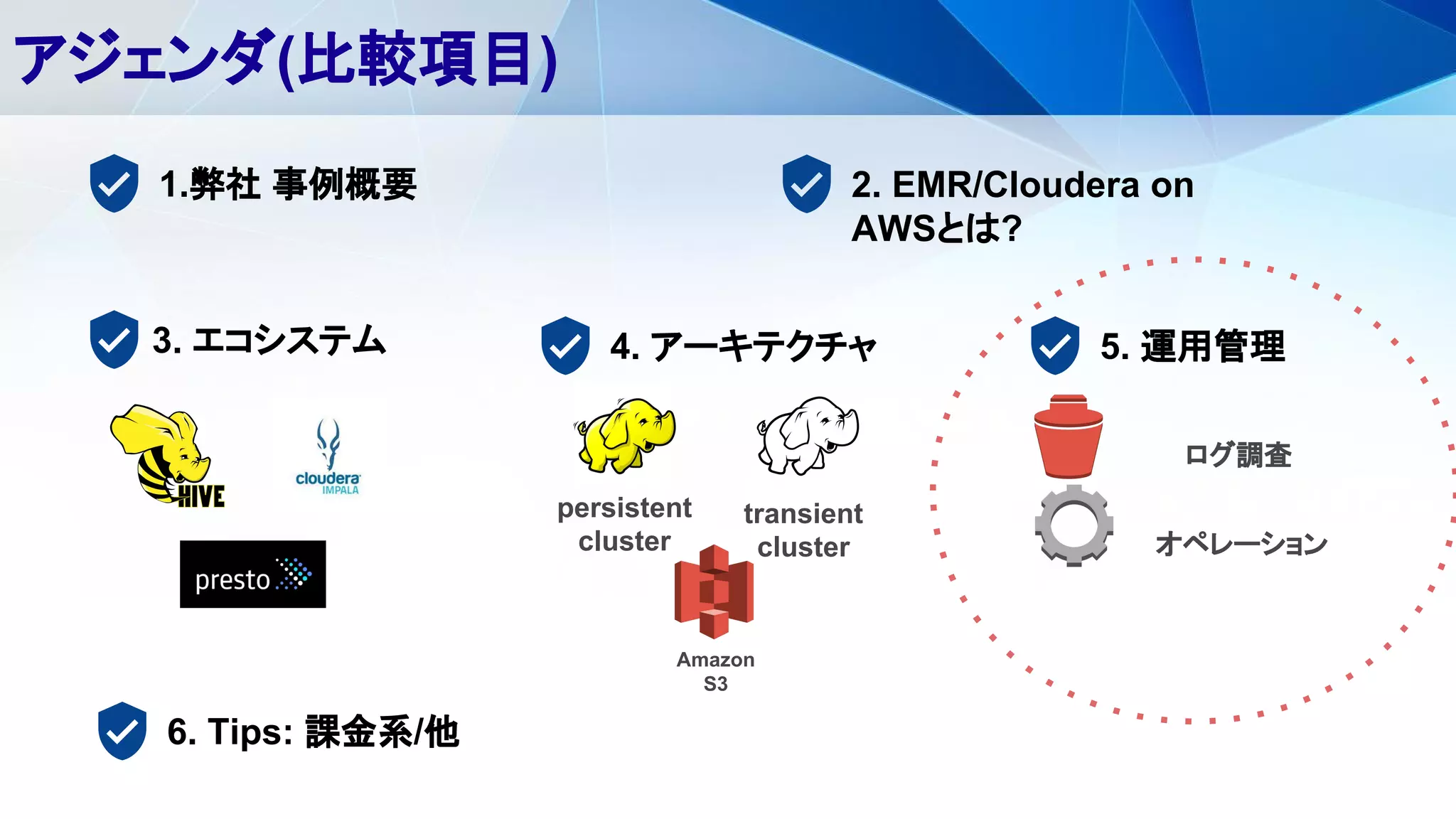 アジェンダ(比較項目)
3. エコシステム
transient
cluster
persistent
cluster
4. アーキテクチャ 5. 運用管理
オペレーション
ログ調査
Amazon
S3
6. Tips: 課金系/他
1.弊社 事例概要 2. EMR/Cloudera on
AWSとは?
 
