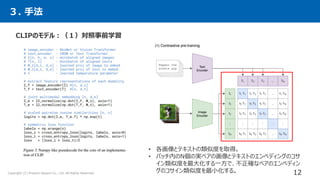 [DL輪読会]Learning Transferable Visual Models From Natural Language Supervision