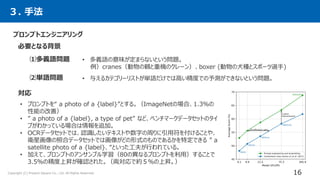 [DL輪読会]Learning Transferable Visual Models From Natural Language Supervision
