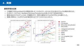 [DL輪読会]Learning Transferable Visual Models From Natural Language Supervision