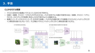 [DL輪読会]Learning Transferable Visual Models From Natural Language Supervision