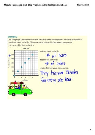 Module 4 Lesson 32 Multi­Step Problems in the Real World.notebook
10
May 16, 2014
Example 2
Use the graph to determine which variable is the independent variable and which is 
the dependent variable.  Then state the relaonship between the quanes 
represented by the variables. 
independent variable: 
dependent variable:
relaonship between the quanes :
 