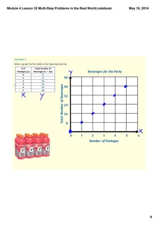 Module 4 Lesson 32 Multi­Step Problems in the Real World.notebook
9
May 16, 2014
Example 1
Make a graph for the table in the Opening Exercise. 
 