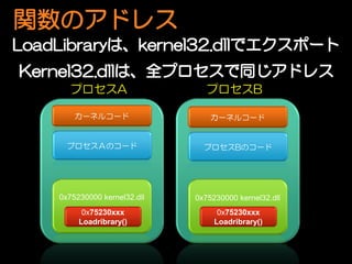 vΥɥ쥹

    ץA                     ץB

     `ͥ륳`                   `ͥ륳`


   ץΥ`                 ץBΥ`




 0x75230000 kernel32.dll   0x75230000 kernel32.dll
       0x75230xxx                0x75230xxx
      Loadribrary()             Loadribrary()
 