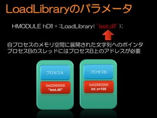 LoadLibraryΥѥ`
HMODULE hDll = ::LoadLibrary( "test.dll" );


ԥץΥgչ_줿ФؤΥݥ
ץBΥåɤˤϥץBϤΥɥ쥹Ҫ



             ץ            ץB


             0x02583000       0x02583000
              test.dll       Int x=100
 