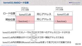 Copyright © NTT Communications Corporation. All rights reserved.
kernel32.libのロード位置
プロセスA
メモリ空間
プロセスB
メモリ空間
kernel32.dll kernel32.dllロード位置
function() function()
同じアドレス
同じアドレス開始位置
kernel32.dllはすべてのノーマルプロセスで同一のアドレスにロードされる
kernel32.dll内の関数はすべてのプロセスで同一開始アドレスである
kernel32.dll内の関数はRemoteCreateThreadを使って他プロセスで起動できる
10/19
 