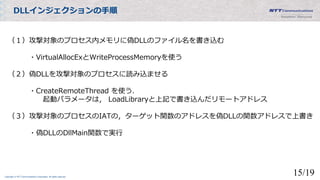 Copyright © NTT Communications Corporation. All rights reserved.
（１）攻撃対象のプロセス内メモリに偽DLLのファイル名を書き込む
・VirtualAllocExとWriteProcessMemoryを使う
（２）偽DLLを攻撃対象のプロセスに読み込ませる
・CreateRemoteThread を使う．
起動パラメータは， LoadLibraryと上記で書き込んだリモートアドレス
（３）攻撃対象のプロセスのIATの，ターゲット関数のアドレスを偽DLLの関数アドレスで上書き
・偽DLLのDllMain関数で実行
DLLインジェクションの手順
15/19
 