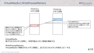 Copyright © NTT Communications Corporation. All rights reserved.
VirtualAllocExとWriteProcessMemory
プロセスA
メモリ空間
プロセスB
メモリ空間
VirtualAllocEx
他プロセスのメモリ空間に，利用可能なメモリ領域を確保する
WriteProcessMemory
VirtualAllocExで確保されたメモリ領域に，自プロセスのメモリ内容をコピーする
6/19
通常のプロセス間通信や共
有メモリと異なり，書き込
まれたプロセスは書き込ま
れた場所や書き込まれたタ
イムングを検知できない
VirtualAllocExと
WriteProcessMemoryを使えば他
プロセスのメモリ空間にデータの
書き込みが可能．
 