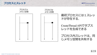 Copyright © NTT Communications Corporation. All rights reserved.
プロセスとスレッド
プロセスA
メモリ空間
プロセスB
メモリ空間
最初プロセスには１スレッ
ドが存在する．
CreateThread APIでサブス
レッドを生成できる
プロセス内スレッドは，同
じメモリ空間を共有する
8/19
 