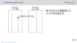 Copyright © NTT Communications Corporation. All rights reserved.
CreateRemoteThread
プロセスA
メモリ空間
プロセスB
メモリ空間
他プロセスに強制的にス
レッドを生成する．
9/19
CreateRemoteThread
 