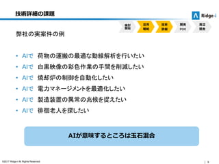 9©2017 Ridge-i All Rights Reserved.
技術詳細の課題
弊社の実案件の例
• AIで 荷物の運搬の最適な動線解析を行いたい
• AIで 白黒映像の彩色作業の手間を削減したい
• AIで 焼却炉の制御を自動化したい
• AIで 電力マネージメントを最適化したい
• AIで 製造装置の異常の兆候を捉えたい
• AIで 徘徊老人を探したい
AIが意味するところは玉石混合
検討
開始
活用
戦略
技術
詳細
開発
POC
周辺
開発
 
