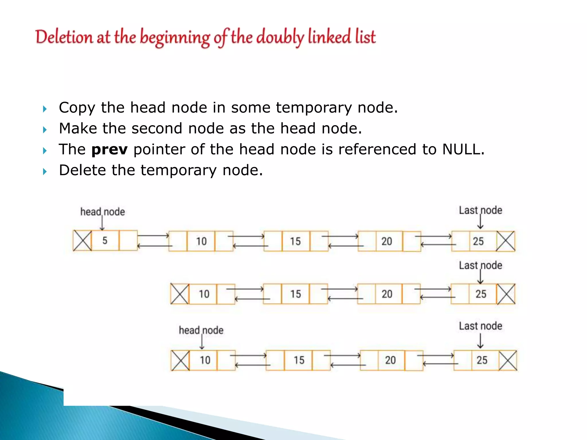 Doubly Linked List | PPT