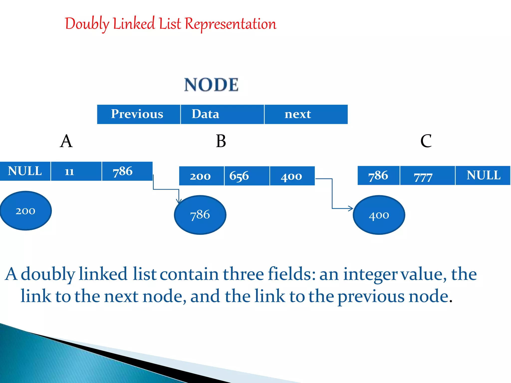 Doubly Linked List | PPTX