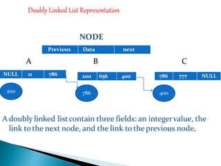 Doubly Linked List | PPTX