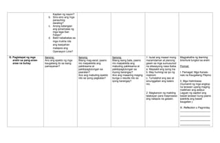 Kapitan ng nayon?
b. Sino-sino ang mga
panauhing
darating?
c. Anong katangian
ang ipinamalas ng
mga taga-San
Felipe?
d. Bakit nababakas sa
mga mukha nila
ang kasiyahan
matapos ang
Operasyon Linis?
G. Paglalapat ng mga
aralin sa pang-araw-
araw na buhay
Itanong:
Ano ang epekto ng mga
kaugaliang ito sa isang
pamayanan?
Itanong:
Bilang mag-aaral, paano
mo maipakikita ang
pakikisama at
pakikipagtulungan sa
paaralan?
Ano ang mabuting epekto
nito sa iyong pagkatao?
Itanong:
Bilang isang bata, paano
mo maipakikita ang
mabuting pakikisama at
pakikipagtulungan sa
inyong barangay?
Ano ang maaaring maging
bunga o resulta nito sa
iyong barangay?
1. Isulat ang maaari mong
maramdaman at planong
gawin sa mga sumusunod
na sitwasyong nasa ibaba:
a. Maysakit ang iyong ina
b. May humingi sa iyo ng
maiinom
c. Tumatahol ang aso at
sinunggaban ang kalaro
mo.
2. Magkaroon ng maikling
talakayan para maiproseso
ang natapos na gawain.
Magpakatha ng learning
brochure tungkol sa aralin
Pormat:
I. Pamagat: Mga Kanais-
nais na Kaugaliang Pilipino
II. Mga Halimbawa
(Gumamit ng mga angkop
na larawan upang maging
malikhain ang awtput.
Lagyan ng caption ang
bawat larawan kung paano
ipakikita ang bawat
kaugalian.)
III. Reflection o Pagninilay
_____________________
_____________________
_____________________
_____________________
 