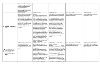 Pilipino atpambansangpag-
unlad gamitang mga kasanayan
sa heograpiya,pag-unawa sa
kultura at kabuhayan,
pakikilahok sa pamamahalaat
pagpapahalaga sa mga mithiin
ng bansangPilipinas.
B. Paghahabi sa layunin ng
aralin
ANO ANG BAGO?
Sa aralin na ito ay mauunawaan
mo angkahalagahan ngpag-
aaral ngheograpiya sa pag-
aaral ngkasaysayan sapagkat
may kinalaman ito sa paghubog
ng kasaysayan atkabihasnan sa
iba’tibangaspeto ng kultura,
pamahalaan,relihiyon,sining,
ekonomiya, at maging ang
hinaharap ngmga tao at bansa
sa daigdig.
ANO ANG BAGO?
Talakayin:
Ang Pilipinasay matatagpuan sa
Timog-SilangangAsya.Ito ay nasa
pagitan ng mga latitud 4°23’ at
21°25’ sa Hilaga atsa pagitan ng
mga longhitud 116°00’ at 127°00’
sa Silangan.Tinatawag itong
arkipelago dahil ito’y binubuo ng
mga malalaki atmaliliitna pulo at
napapalibutan ngtubigo
karagatan.Makikita sa silangang
bahagi angPhilippineSea at
KaragatangPasipiko,Dagat
Celebes sa timog, Timog Dagat
Tsina o tinatawagding Kanlurang
Dagat ng Pilipinassakanluran at
ang Bashi Channel sa Kipotng
Luzon sa Hilaga.Tinatayangmay
mahigitsa 7,641 mga pulo ang
Pilipinasatnahahati ito sa tatlong
pangunahingmga pulo ng Luzon,
Visayas,atMindanao.
ANO ANG BAGO?
Punan ng salita angbawatpatlang
para mabuo angkaisipan ngaraling
ito.
Ang (1) ______________ lokasyon
nito ay may malakingkinalaman sa
paghubog ng kasaysayan.Malapit
ang Pilipinassa kalupaangAsya kaya
napadali angmigrasyon ngmga
katutubong Negritos, Indones at
Malay atiba pangpinaniniwalaang
mga unang taong nanirahan sa
bansa.Madalingnaitatagang(2)
_______________sa mga kalapit
bansa tulad ngTsina,Indian,
Hapones, at Arabe. Malaki ang
nagingpakinabangsa pag-unlad ng
ekonomiya at kultura ng mga
Pilipino.
ANO ANG BAGO?
Bakitkailangan natingmalaman ang
mga kaugnayangito?
ANO ANG BAGO?
Balikan angmga tekstong may
kinalaman sa aralin.
PAGPAPAUNLAD
C. Pag-uugnay ng mga
halimbawa sa bagong
aralin
ANO ANG AKING NALALAMAN
Pasagutan angSubukin p.5
Sagutin ang mga tanong. Isulat
ang letra ng sagot sa sagutang
papel.
ANO ANG AKING NALALAMAN
I-grupo ang mga mag-aaral.
Ipabasa atipaunawasa mga mag-
aaral:
Unang Grupo
Napakahalagaanglokasyon ng
Pilipinasbilangisangbansa.Ang
estratehikong lokasyon nito ay
may malakingkinalaman sa
paghubog ng kasaysayan.Malapit
ang Pilipinassa kalupaangAsya
kaya napadali angmigrasyon ng
mga katutubong Negritos,
Indones at Malay atiba pang
pinaniniwalaangmga unang
ANO ANG AKING NALALAMAN
Ipasagot sa pisara:
Naging (3) ______________ ito ng
pamamahagi ng iba’tibangprodukto
mula sa TimogSilangangAsya atng
mundo dahil daanan angPilipinasng
mga sasakyangpandagatngiba’t
ibangbansa.MalapitangPilipinas
islangtinatawagna (4)
_________________ na hinahanap
ng mga Europeo para kumuha ng
mga rekado o pampalasa,ito ay
nagbigay-daan sa pagdatingngmga
(5) ______________ sa bansa.Dahil
dito, nagka interes angmga Europeo
ANO ANG AKING NALALAMAN
Magbigay ng mga panuntunan sa
panonood ng video lesson.
ANO ANG AKING NALALAMAN
Maaaringbalikan din angvideo
lesson upangmas lalong maging
bihasa sa paksa.
 