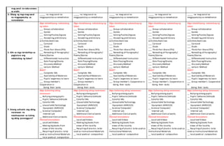 mag-aaral na naka-unawa
sa aralin
D. Bilang ng mga mag-aaral
na magpapatuloy sa
remediation
_____ na mag-aaral na
magpapatuloy sa remediation
_____ na mag-aaral na
magpapatuloy sa remediation
_____ na mag-aaral na
magpapatuloy sa remediation
_____ na mag-aaral na
magpapatuloy sa remediation
_____ na mag-aaral na
magpapatuloy sa remediation
E. Alin sa mga istratehiya sa
pagtuturo ang
nakatulong ng lubos?
Mga istratehiyang nakatulong
ng lubos:
___ Group collaboration
___ Games
___ SolvingPuzzles/Jigsaw
___ Answering preliminary
activities/exercises
___ Carousel
___ Diads
___ Think-Pair-Share(TPS)
___ Rereading of Paragraphs/
Poems/Stories
___ Differentiated Instruction
___ Role Playing/Drama
___ Discovery Method
___ Lecture Method
Bakit?
___ Complete IMs
___ Availability of Materials
___ Pupils’eagerness to learn
___ Group member’s
Cooperation in
doing their tasks
Mga istratehiyang nakatulong ng
lubos:
___ Group collaboration
___ Games
___ SolvingPuzzles/Jigsaw
___ Answering preliminary
activities/exercises
___ Carousel
___ Diads
___ Think-Pair-Share(TPS)
___ Rereading of Paragraphs/
Poems/Stories
___ Differentiated Instruction
___ Role Playing/Drama
___ Discovery Method
___ Lecture Method
Bakit?
___ Complete IMs
___ Availability of Materials
___ Pupils’eagerness to learn
___ Group member’s
Cooperation in
doing their tasks
Mga istratehiyang nakatulong ng
lubos:
___ Group collaboration
___ Games
___ SolvingPuzzles/Jigsaw
___ Answering preliminary
activities/exercises
___ Carousel
___ Diads
___ Think-Pair-Share(TPS)
___ Rereading of Paragraphs/
Poems/Stories
___ Differentiated Instruction
___ Role Playing/Drama
___ Discovery Method
___ Lecture Method
Bakit?
___ Complete IMs
___ Availability of Materials
___ Pupils’eagerness to learn
___ Group member’s Cooperation in
doing their tasks
Mga istratehiyang nakatulong ng
lubos:
___ Group collaboration
___ Games
___ SolvingPuzzles/Jigsaw
___ Answering preliminary
activities/exercises
___ Carousel
___ Diads
___ Think-Pair-Share(TPS)
___ Rereading of Paragraphs/
Poems/Stories
___ Differentiated Instruction
___ Role Playing/Drama
___ Discovery Method
___ Lecture Method
Bakit?
___ Complete IMs
___ Availability of Materials
___ Pupils’eagerness to learn
___ Group member’s Cooperation in
doing their tasks
Mga istratehiyang nakatulong ng
lubos:
___ Group collaboration
___ Games
___ SolvingPuzzles/Jigsaw
___ Answering preliminary
activities/exercises
___ Carousel
___ Diads
___ Think-Pair-Share(TPS)
___ Rereading of Paragraphs/
Poems/Stories
___ Differentiated Instruction
___ Role Playing/Drama
___ Discovery Method
___ Lecture Method
Bakit?
___ Complete IMs
___ Availability of Materials
___ Pupils’eagerness to learn
___ Group member’s Cooperation
in
doing their tasks
F. Anong suliranin ang aking
naranasan na
nasolusyunan sa tulong
ng aking punongguro?
Mga Suliraning aking
naranasan:
__ Bullyingamongpupils
__ Pupils’behavior/attitude
__ Colorful IMs
__ UnavailableTechnology
Equipment (AVR/LCD)
__ Science/ Computer/
Internet Lab
__ Additional Clerical works
Planned Innovations:
__ Localized Videos
__ Making bigbooks from
views of the locality
__ Recyclingof plastics to be
used as Instructional Materials
__ local poetical composition
Mga Suliraning aking naranasan:
__ Bullyingamongpupils
__ Pupils’behavior/attitude
__ Colorful IMs
__ UnavailableTechnology
Equipment (AVR/LCD)
__ Science/ Computer/
Internet Lab
__ Additional Clerical works
Planned Innovations:
__ Localized Videos
__ Making bigbooks from
views of the locality
__ Recyclingof plastics to be
used as Instructional Materials
__ local poetical composition
Mga Suliraning aking naranasan:
__ Bullyingamongpupils
__ Pupils’behavior/attitude
__ Colorful IMs
__ UnavailableTechnology
Equipment (AVR/LCD)
__ Science/ Computer/
Internet Lab
__ Additional Clerical works
Planned Innovations:
__ Localized Videos
__ Making bigbooks from
views of the locality
__ Recyclingof plastics to be used as
Instructional Materials
__ local poetical composition
Mga Suliraning aking naranasan:
__ Bullyingamongpupils
__ Pupils’behavior/attitude
__ Colorful IMs
__ UnavailableTechnology
Equipment (AVR/LCD)
__ Science/ Computer/
Internet Lab
__ Additional Clerical works
Planned Innovations:
__ Localized Videos
__ Making bigbooks from
views of the locality
__ Recyclingof plastics to be used as
Instructional Materials
__ local poetical composition
Mga Suliraning aking naranasan:
__ Bullyingamongpupils
__ Pupils’behavior/attitude
__ Colorful IMs
__ UnavailableTechnology
Equipment (AVR/LCD)
__ Science/ Computer/
Internet Lab
__ Additional Clerical works
Planned Innovations:
__ Localized Videos
__ Making bigbooks from
views of the locality
__ Recyclingof plastics to be
used as Instructional Materials
__ local poetical composition
 