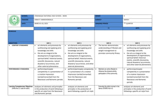 SCHOOL PARANAQUE NATIONAL HIGH SCHOOL - MAIN GRADE 9
TEACHER AIRAH P. MAROHOMSALIC SUBJECT MAPEH
DATE MARCH 6-10, 2023 GRADING PERIOD 3RD
QUARTER
ARTS ARTS PE ARTS
SCHEDULE
OBJECTIVES DAY 1 DAY 2 DAY 3 DAY 4
 CONTENT STANDARDS  art elements and processes by
synthesizing and applying prior
knowledge and skills
 the arts as integral to the
development of organizations,
spiritual belief, historical events,
scientific discoveries, natural
disasters/ occurrences, and
other external phenomena
 art elements and processes by
synthesizing and applying prior
knowledge and skills
 the arts as integral to the
development of organizations,
spiritual belief, historical events,
scientific discoveries, natural
disasters/ occurrences, and other
external phenomena
 The learner demonstrates
understanding of lifestyle and
weight management to
promote community fitness
 art elements and processes by
synthesizing and applying prior
knowledge and skills
 the arts as integral to the
development of organizations,
spiritual belief, historical
events, scientific discoveries,
natural disasters/ occurrences,
and other external phenomena
A. PERFORMANCE STANDARDS  perform/participate
competently in a presentation of
a creative impression
(verbal/nonverbal) from the
Neoclassic and Romantic periods
 perform/participate competently
in a presentation of a creative
impression (verbal/nonverbal)
from the Neoclassic and
Romantic periods
 Maintains an active lifestyle to
influence the physical activity
participation of the community.
 perform/participate
competently in a presentation
of a creative impression
(verbal/nonverbal) from the
Neoclassic and Romantic
periods
B. Learning Competencies/ Objectives
(Write the LC code for each)
analyzes art elements and principles
in the production of work following a
specific art style from the Neoclassic
and Romantic periods
analyzes art elements and
principles in the production of
work following a specific art style
Executes the skills involved in the
dance (PE9RD-IIb-h-4)
analyzes art elements and
principles in the production of work
following a specific art style from
 