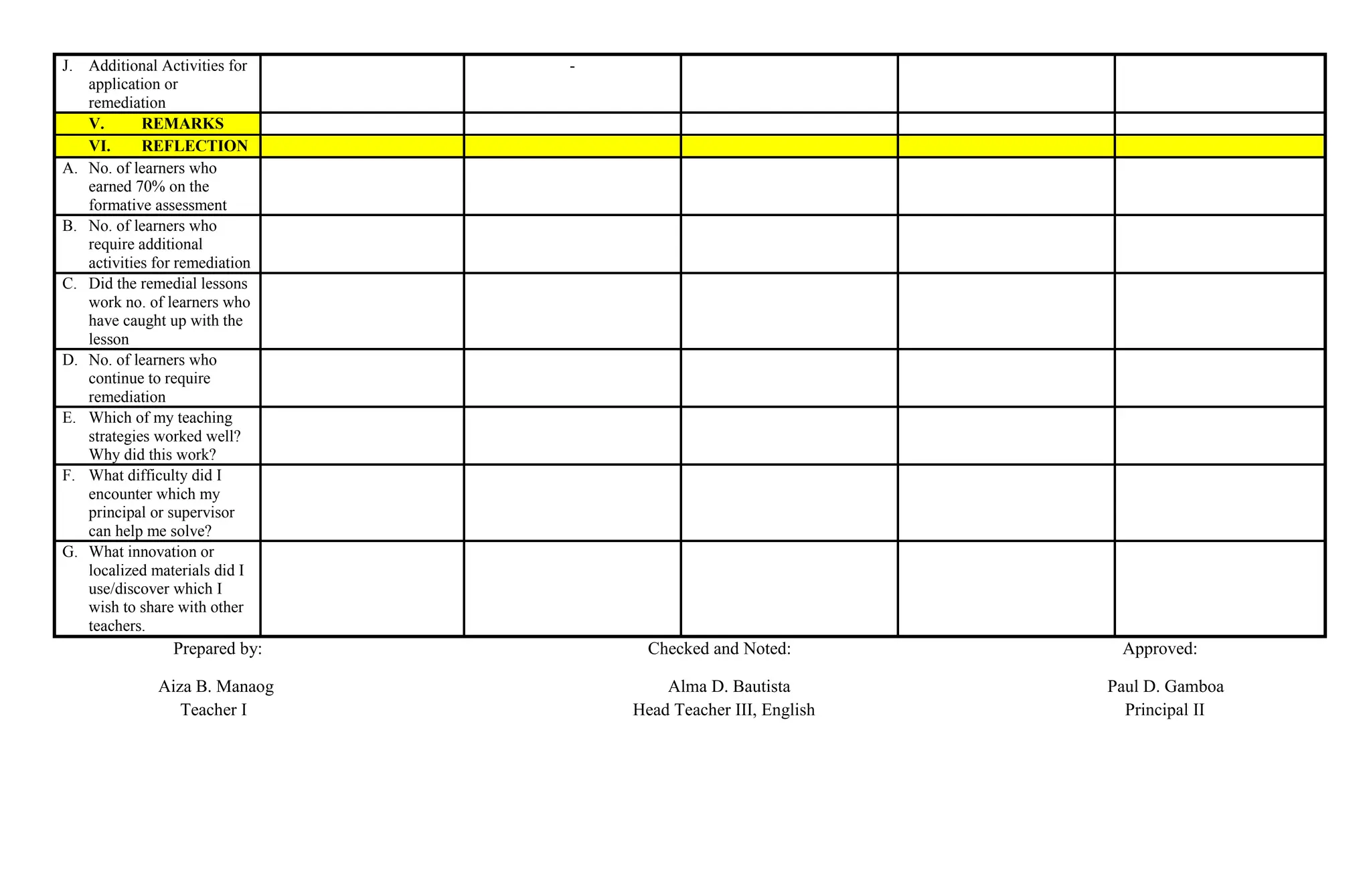 J. Additional Activities for
application or
remediation
-
V. REMARKS
VI. REFLECTION
A. No. of learners who
earned 70% on the
formative assessment
B. No. of learners who
require additional
activities for remediation
C. Did the remedial lessons
work no. of learners who
have caught up with the
lesson
D. No. of learners who
continue to require
remediation
E. Which of my teaching
strategies worked well?
Why did this work?
F. What difficulty did I
encounter which my
principal or supervisor
can help me solve?
G. What innovation or
localized materials did I
use/discover which I
wish to share with other
teachers.
Prepared by: Checked and Noted: Approved:
Aiza B. Manaog Alma D. Bautista Paul D. Gamboa
Teacher I Head Teacher III, English Principal II
 