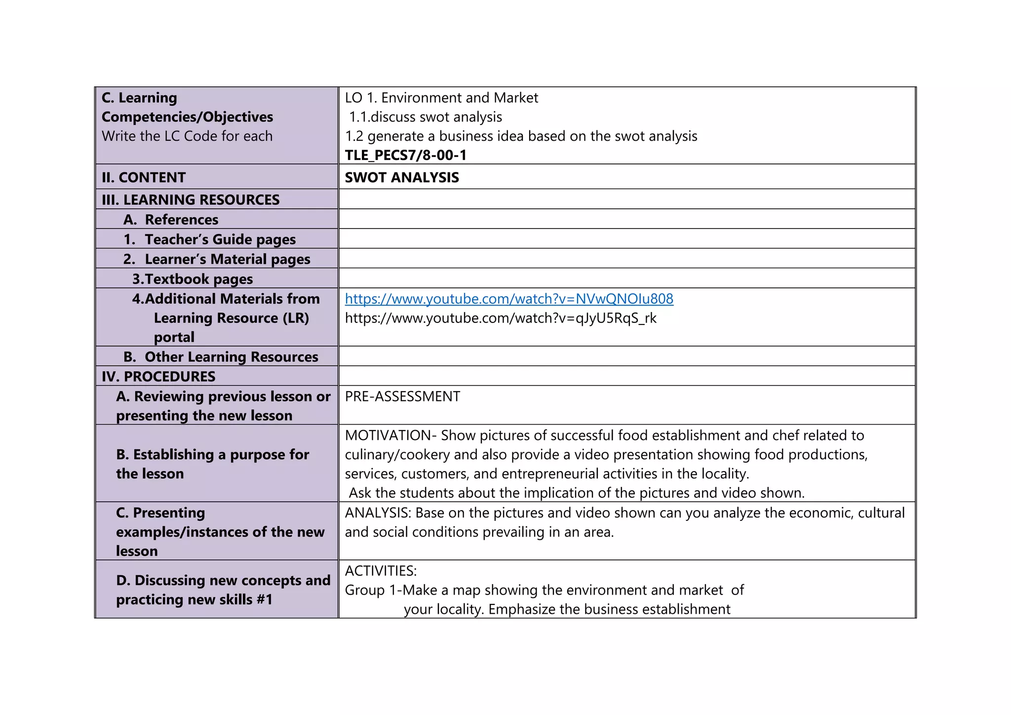 C. Learning
Competencies/Objectives
Write the LC Code for each
LO 1. Environment and Market
1.1.discuss swot analysis
1.2 generate a business idea based on the swot analysis
TLE_PECS7/8-00-1
II. CONTENT SWOT ANALYSIS
III. LEARNING RESOURCES
A. References
1. Teacher’s Guide pages
2. Learner’s Material pages
3.Textbook pages
4.Additional Materials from
Learning Resource (LR)
portal
https://www.youtube.com/watch?v=NVwQNOIu808
https://www.youtube.com/watch?v=qJyU5RqS_rk
B. Other Learning Resources
IV. PROCEDURES
A. Reviewing previous lesson or
presenting the new lesson
PRE-ASSESSMENT
B. Establishing a purpose for
the lesson
MOTIVATION- Show pictures of successful food establishment and chef related to
culinary/cookery and also provide a video presentation showing food productions,
services, customers, and entrepreneurial activities in the locality.
Ask the students about the implication of the pictures and video shown.
C. Presenting
examples/instances of the new
lesson
ANALYSIS: Base on the pictures and video shown can you analyze the economic, cultural
and social conditions prevailing in an area.
D. Discussing new concepts and
practicing new skills #1
ACTIVITIES:
Group 1-Make a map showing the environment and market of
your locality. Emphasize the business establishment
 