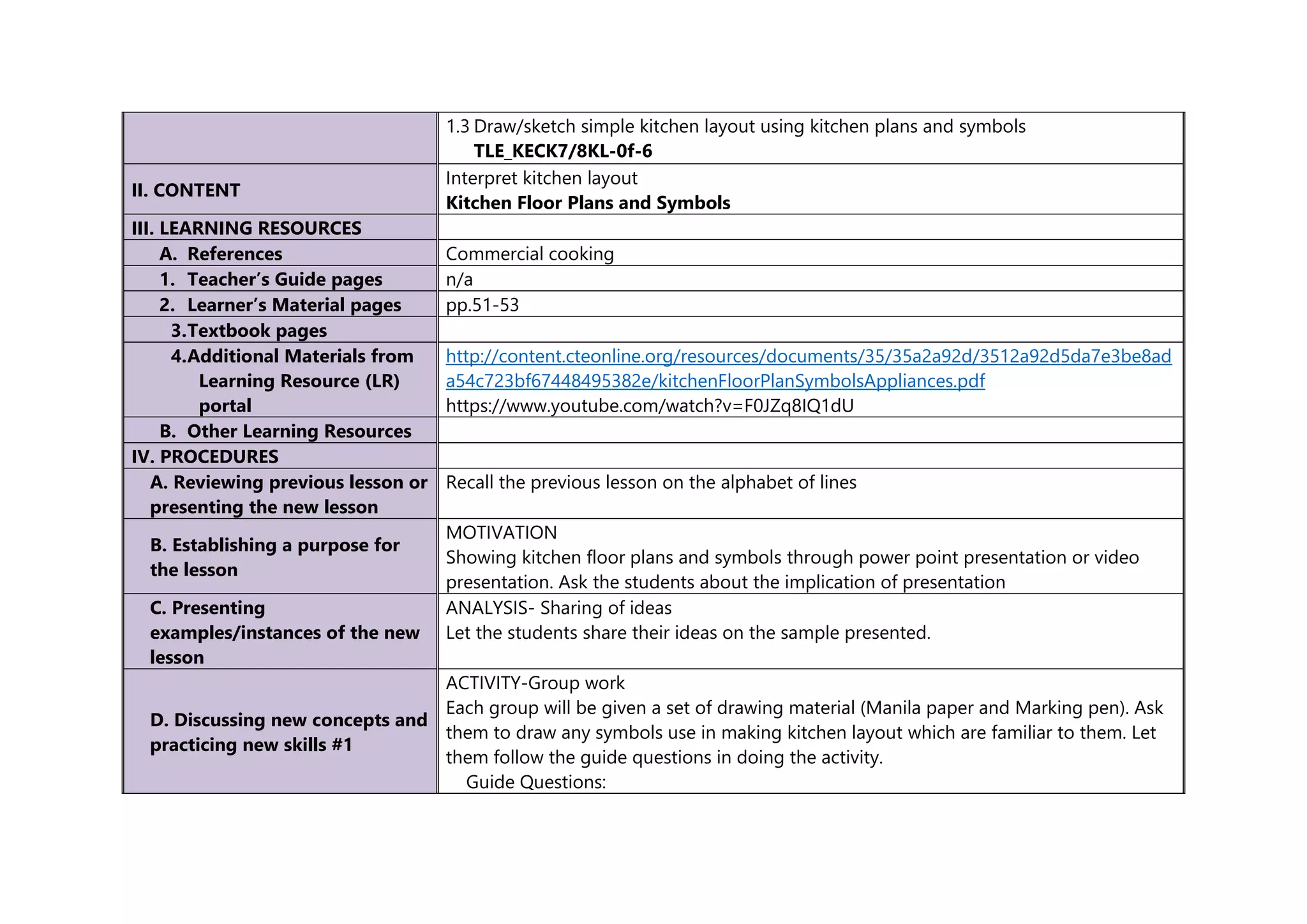 1.3 Draw/sketch simple kitchen layout using kitchen plans and symbols
TLE_KECK7/8KL-0f-6
II. CONTENT
Interpret kitchen layout
Kitchen Floor Plans and Symbols
III. LEARNING RESOURCES
A. References Commercial cooking
1. Teacher’s Guide pages n/a
2. Learner’s Material pages pp.51-53
3.Textbook pages
4.Additional Materials from
Learning Resource (LR)
portal
http://content.cteonline.org/resources/documents/35/35a2a92d/3512a92d5da7e3be8ad
a54c723bf67448495382e/kitchenFloorPlanSymbolsAppliances.pdf
https://www.youtube.com/watch?v=F0JZq8IQ1dU
B. Other Learning Resources
IV. PROCEDURES
A. Reviewing previous lesson or
presenting the new lesson
Recall the previous lesson on the alphabet of lines
B. Establishing a purpose for
the lesson
MOTIVATION
Showing kitchen floor plans and symbols through power point presentation or video
presentation. Ask the students about the implication of presentation
C. Presenting
examples/instances of the new
lesson
ANALYSIS- Sharing of ideas
Let the students share their ideas on the sample presented.
D. Discussing new concepts and
practicing new skills #1
ACTIVITY-Group work
Each group will be given a set of drawing material (Manila paper and Marking pen). Ask
them to draw any symbols use in making kitchen layout which are familiar to them. Let
them follow the guide questions in doing the activity.
Guide Questions:
 