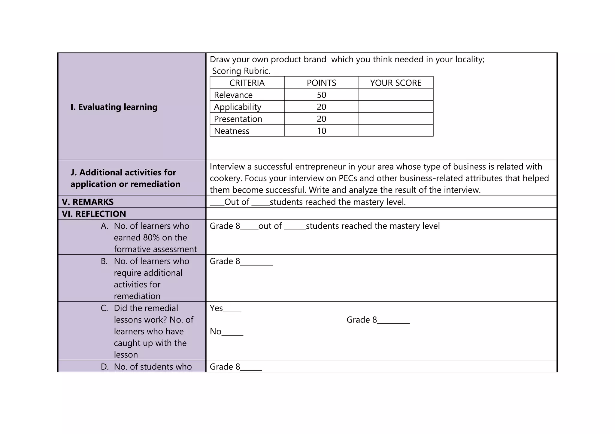 I. Evaluating learning
Draw your own product brand which you think needed in your locality;
Scoring Rubric.
CRITERIA POINTS YOUR SCORE
Relevance 50
Applicability 20
Presentation 20
Neatness 10
J. Additional activities for
application or remediation
Interview a successful entrepreneur in your area whose type of business is related with
cookery. Focus your interview on PECs and other business-related attributes that helped
them become successful. Write and analyze the result of the interview.
V. REMARKS ____Out of _____students reached the mastery level.
VI. REFLECTION
A. No. of learners who
earned 80% on the
formative assessment
Grade 8_____out of ______students reached the mastery level
B. No. of learners who
require additional
activities for
remediation
Grade 8_________
C. Did the remedial
lessons work? No. of
learners who have
caught up with the
lesson
Yes_____
Grade 8_________
No______
D. No. of students who Grade 8______
 